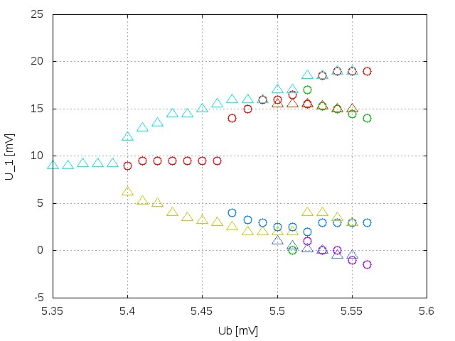 Bifurkationsdiagramm